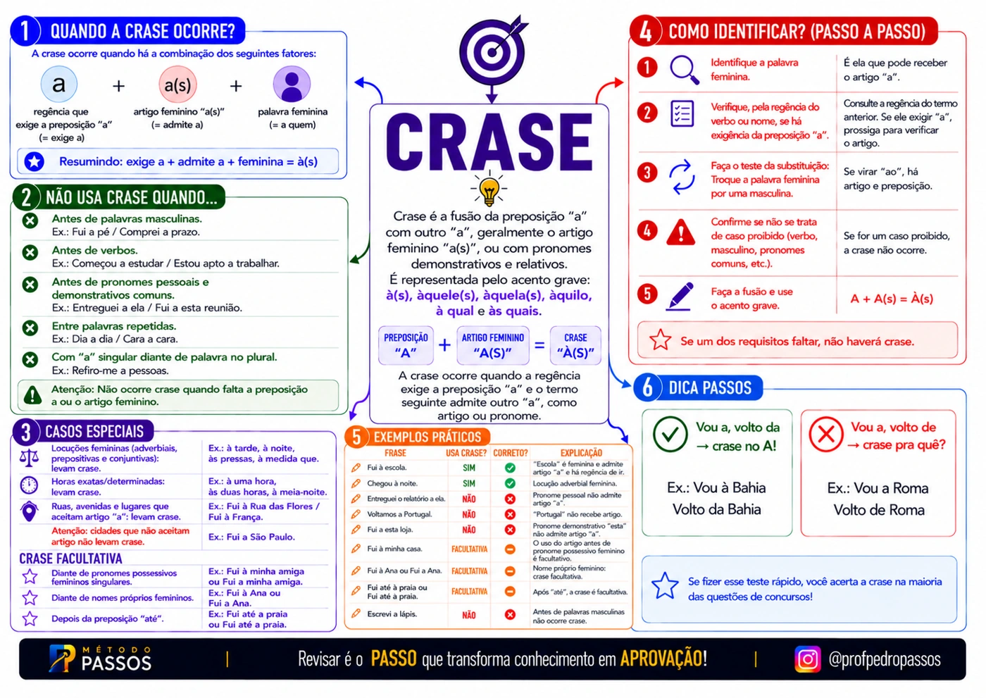 Português · Crase